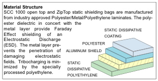 Buried Metal Four Layer Construction