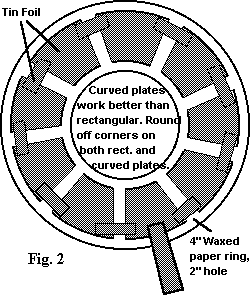 [fig2:optional curved foil segments]