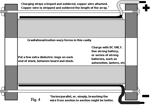 [fig4:side view with alternate plates soldered to side wires]