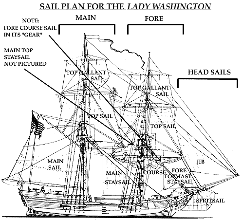 split rig (two mast)
configuration
for the Lady Washington AKA
Interceptor