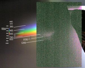 Olympus C-750 spectrum
