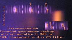 annotated incandescent IR spectrum