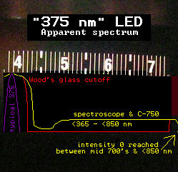 375 nm LED spectrum
