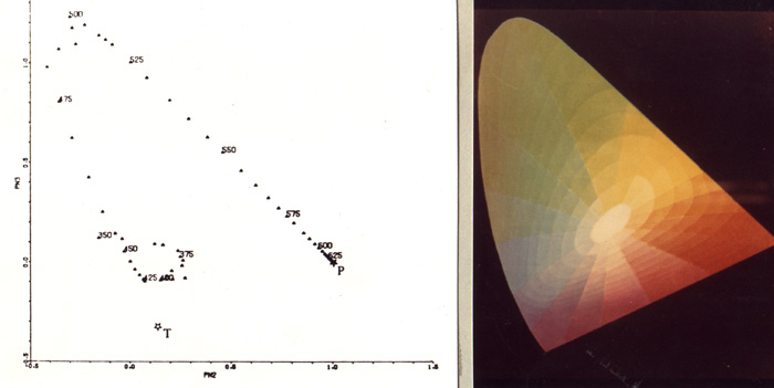 UV Color Circle; how UV appears to the human eye