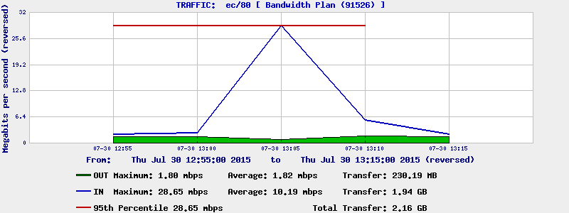 bw_graph.cgi