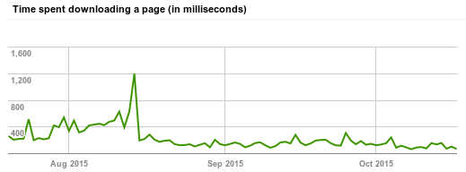 crawlstats