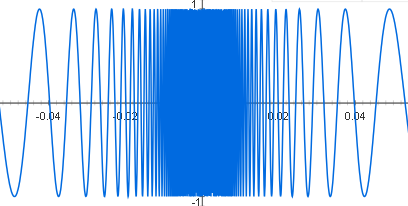 sin(1/x)