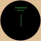 modualtion0