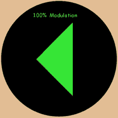 modualtion100