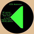 modualtion125