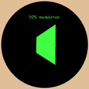 modualtion50