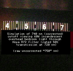 Eye's Hoya R72 spectral limits